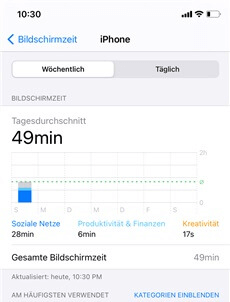 Bildschirmzeit iPhone funktioniert nicht