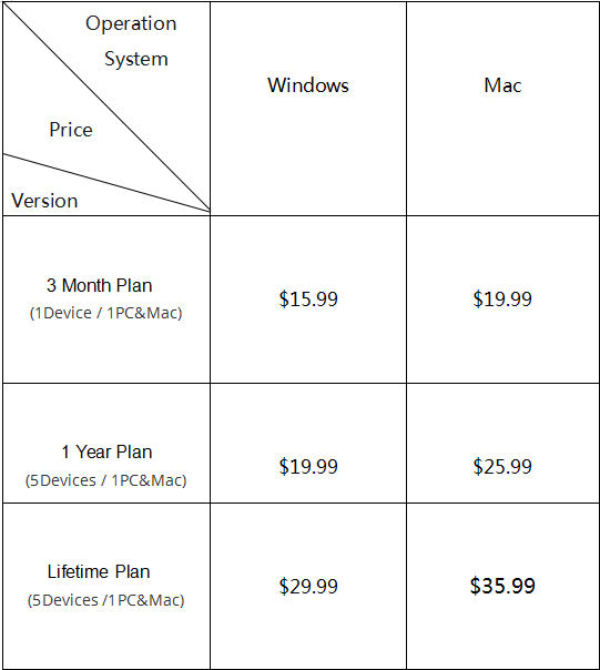 Price table for laptop and Mac