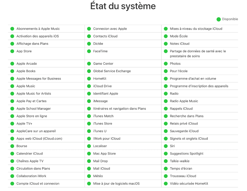 État du système