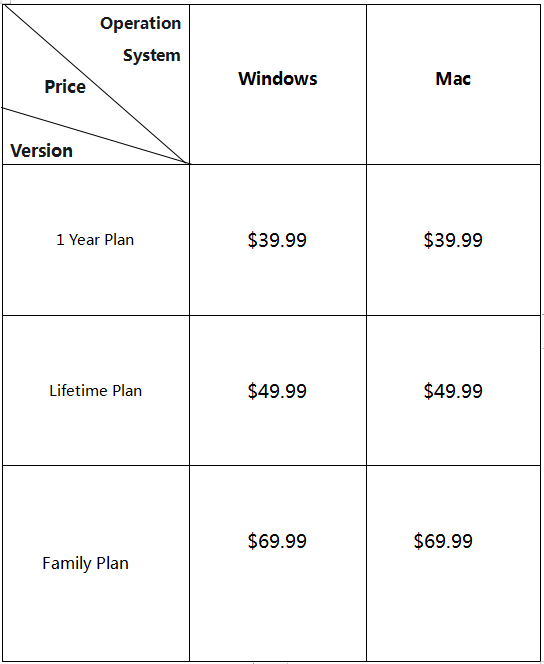 Cell phone with usage message
