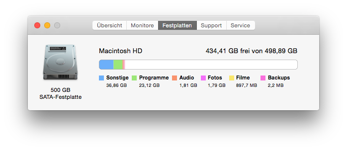 Mac Festplatt aufräumen – Mac beschleunigen