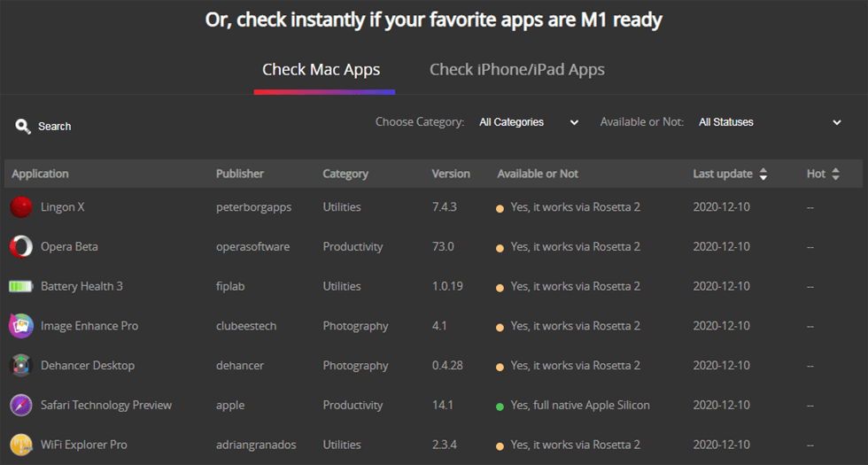 Check Mac Apps Compatibility Online