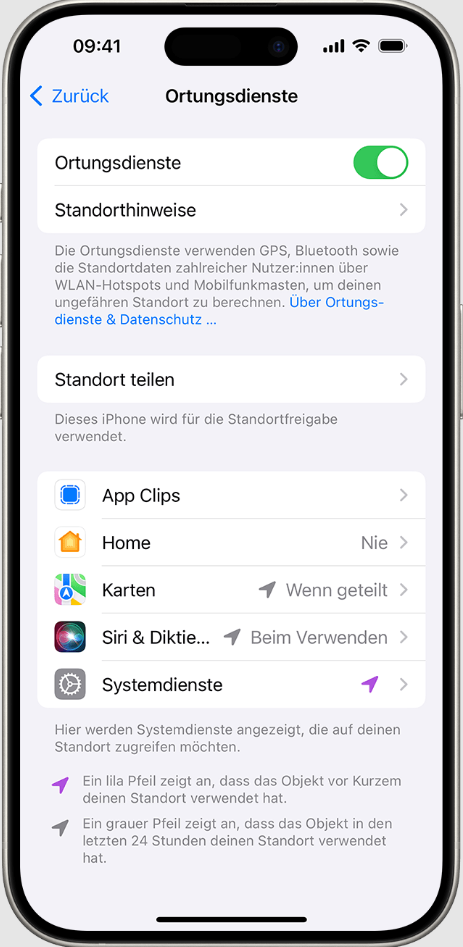 Ortungsdienste