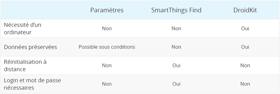 Tableau comparatif